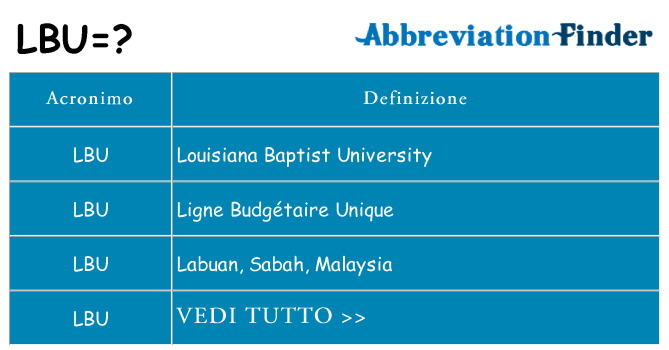 Che cosa significa l'acronimo lbu