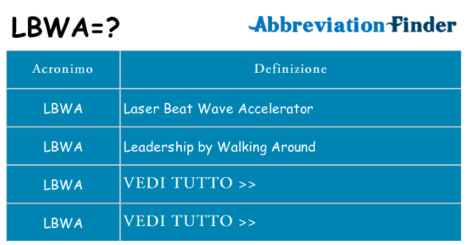 Che cosa significa l'acronimo lbwa