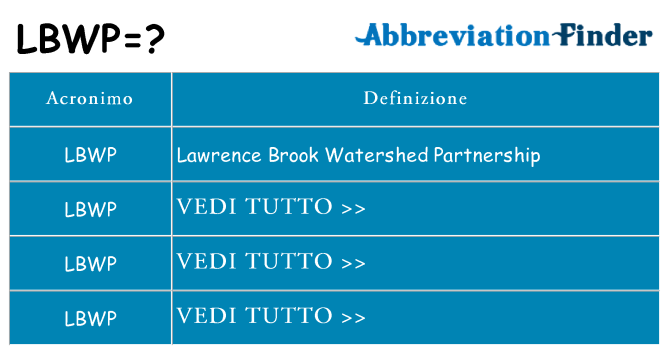 Che cosa significa l'acronimo lbwp