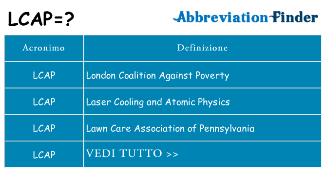 Che cosa significa l'acronimo lcap