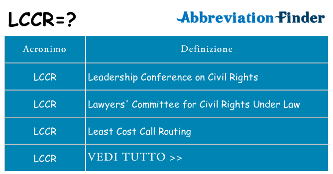 Che cosa significa l'acronimo lccr