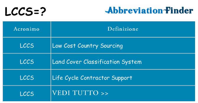 Che cosa significa l'acronimo lccs