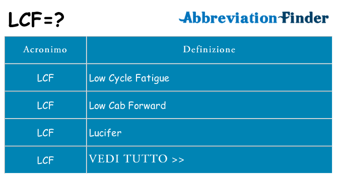 Che cosa significa l'acronimo lcf