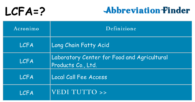 Che cosa significa l'acronimo lcfa
