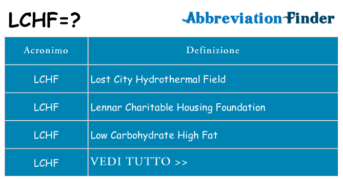 Che cosa significa l'acronimo lchf