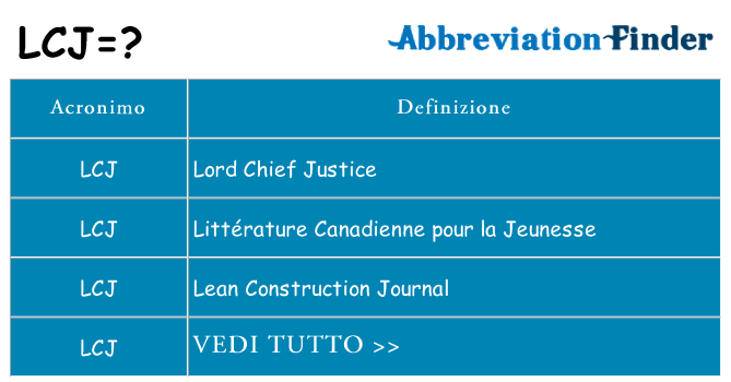 Che cosa significa l'acronimo lcj