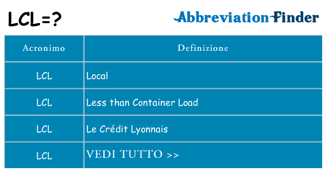 Che cosa significa l'acronimo lcl