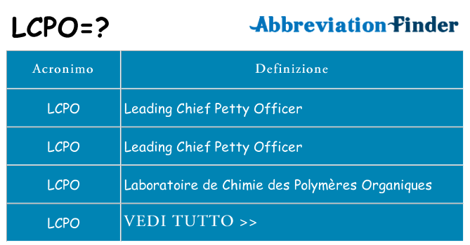 Che cosa significa l'acronimo lcpo