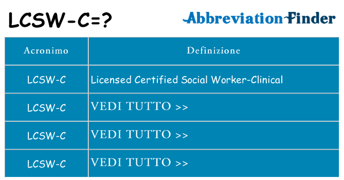 Che cosa significa l'acronimo lcsw-c