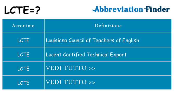 Che cosa significa l'acronimo lcte