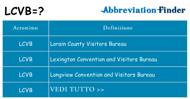 Che cosa significa l'acronimo lcvb
