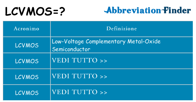 Che cosa significa l'acronimo lcvmos
