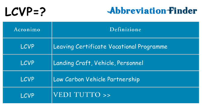Che cosa significa l'acronimo lcvp
