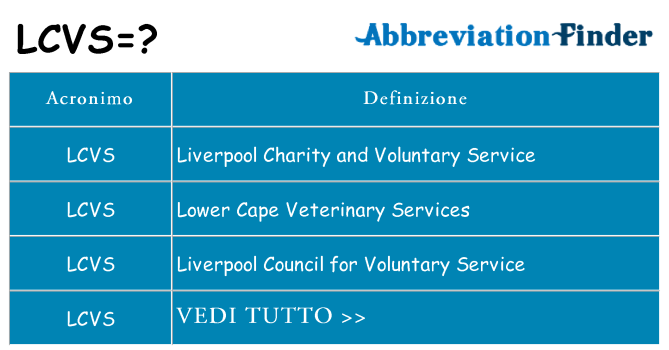 Che cosa significa l'acronimo lcvs