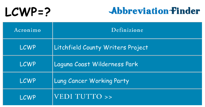 Che cosa significa l'acronimo lcwp