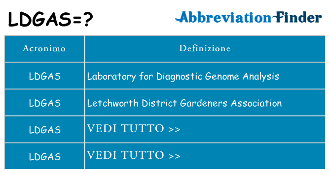 Che cosa significa l'acronimo ldgas