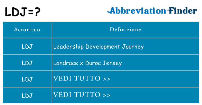 Che cosa significa l'acronimo ldj