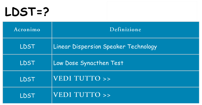 Che cosa significa l'acronimo ldst