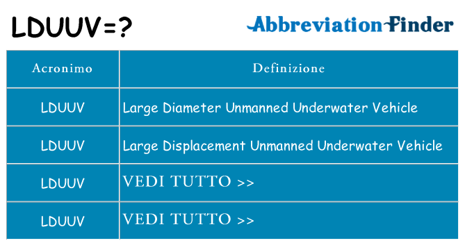 Che cosa significa l'acronimo lduuv