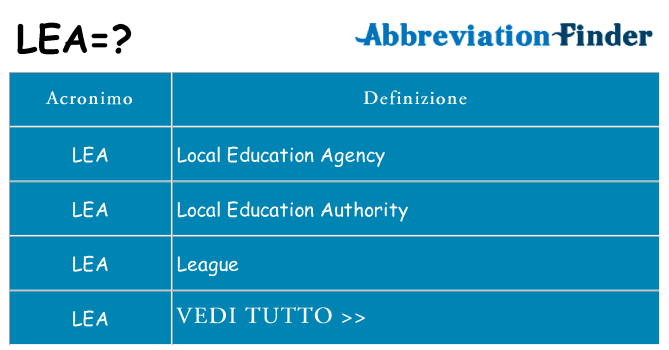Che cosa significa l'acronimo lea