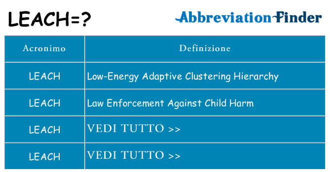 Che cosa significa l'acronimo leach