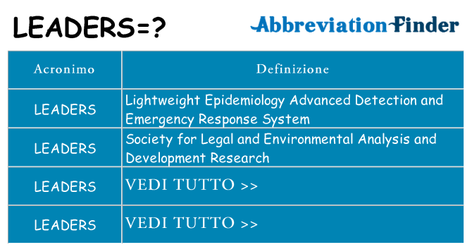 Che cosa significa l'acronimo leaders