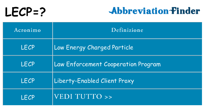 Che cosa significa l'acronimo lecp
