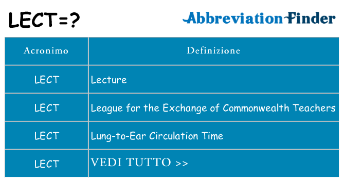 Che cosa significa l'acronimo lect