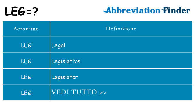 Che cosa significa l'acronimo leg