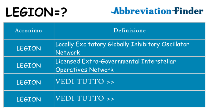 Che cosa significa l'acronimo legion