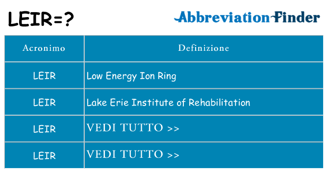 Che cosa significa l'acronimo leir