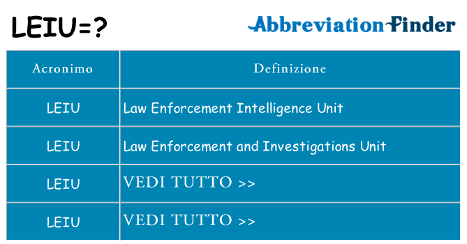 Che cosa significa l'acronimo leiu