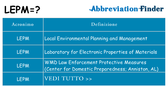 Che cosa significa l'acronimo lepm