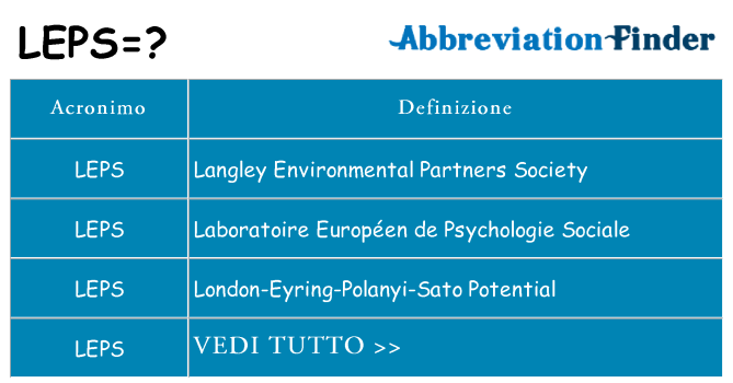 Che cosa significa l'acronimo leps
