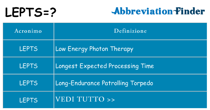 Che cosa significa l'acronimo lepts