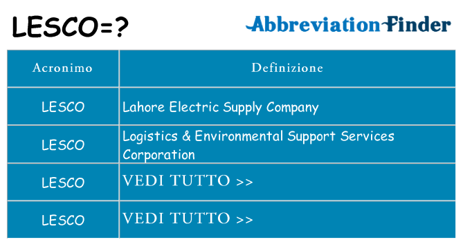 Che cosa significa l'acronimo lesco