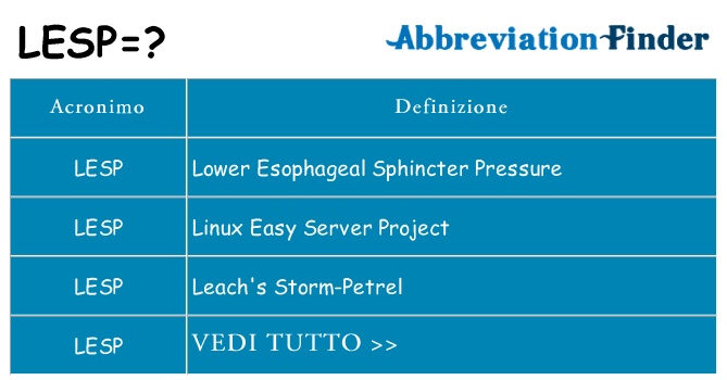 Che cosa significa l'acronimo lesp