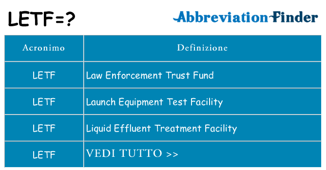Che cosa significa l'acronimo letf