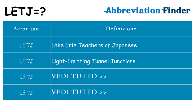Che cosa significa l'acronimo letj