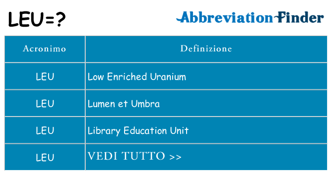 Che cosa significa l'acronimo leu