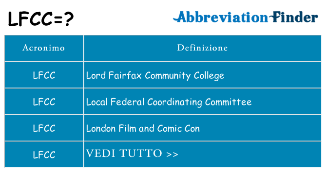 Che cosa significa l'acronimo lfcc