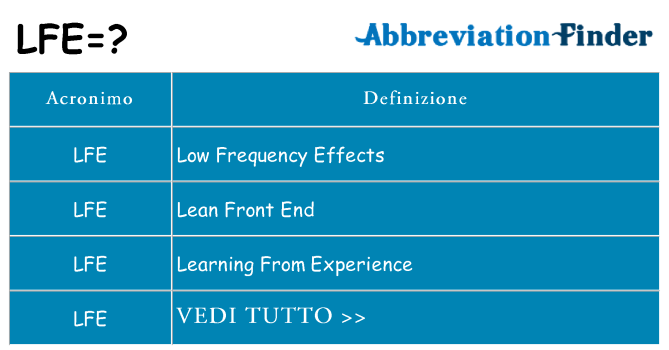 Che cosa significa l'acronimo lfe