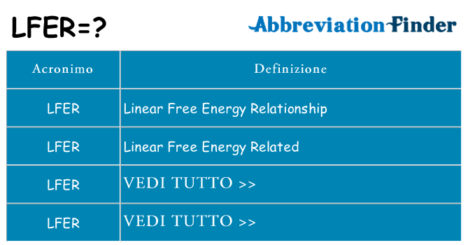 Che cosa significa l'acronimo lfer