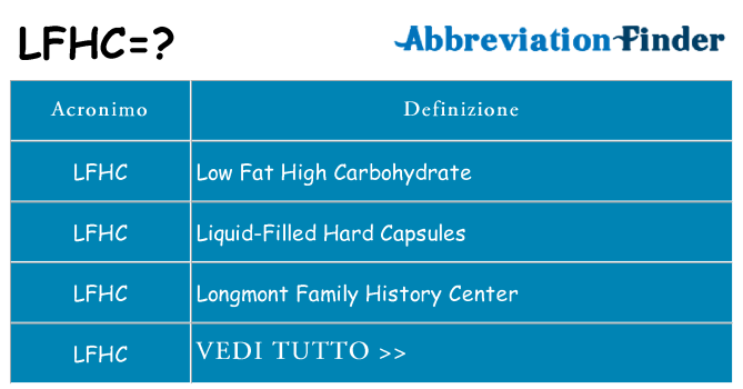 Che cosa significa l'acronimo lfhc