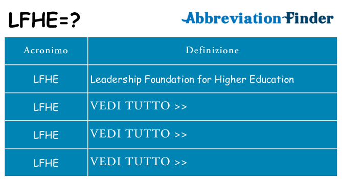 Che cosa significa l'acronimo lfhe