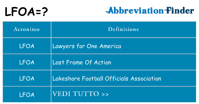Che cosa significa l'acronimo lfoa