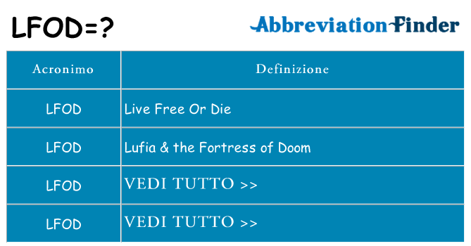 Che cosa significa l'acronimo lfod