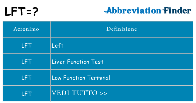 Che cosa significa l'acronimo lft