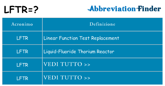Che cosa significa l'acronimo lftr