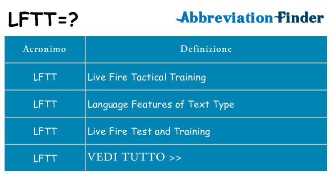 Che cosa significa l'acronimo lftt